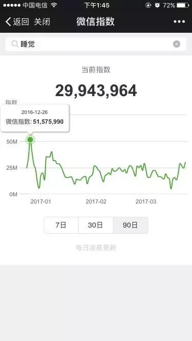 微信指数为什么特别高,查看微信指数