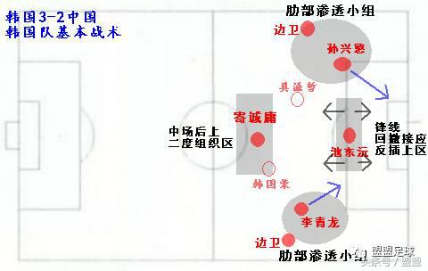 中国vs韩国里皮正真封神的一战,中韩对里皮