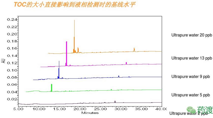 经验分享净水机,经验萃取实验视频及讲解