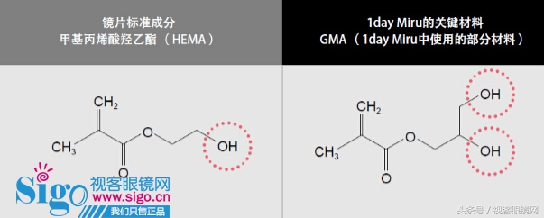 美尼康隐形眼镜价位,美尼康镜片