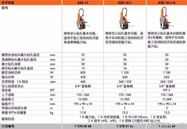 钢结构冲孔钻孔,钢结构钻孔用什么机器
