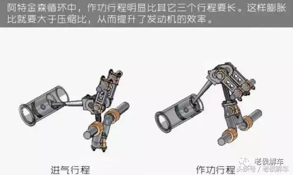 阿特金森循环,什么是阿特金森循环