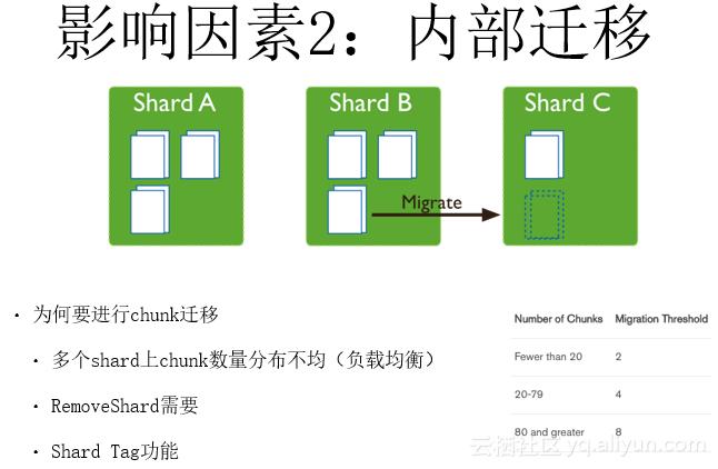 mongodbsharding集群备份,阿里云mongodb远程连接配置文件