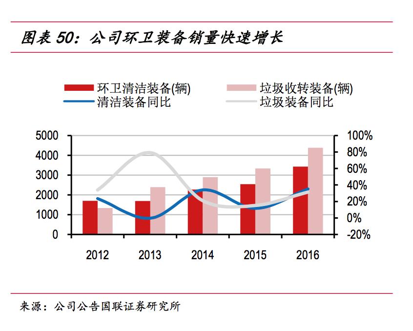龙马环卫深度分析,龙马环卫最新消息