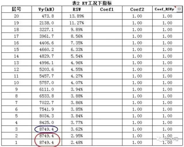 对基底的理解,对质量体系的认识和理解