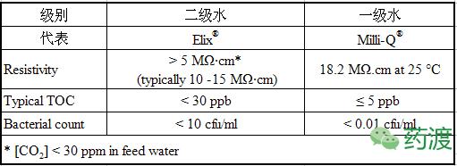经验分享净水机,经验萃取实验视频及讲解