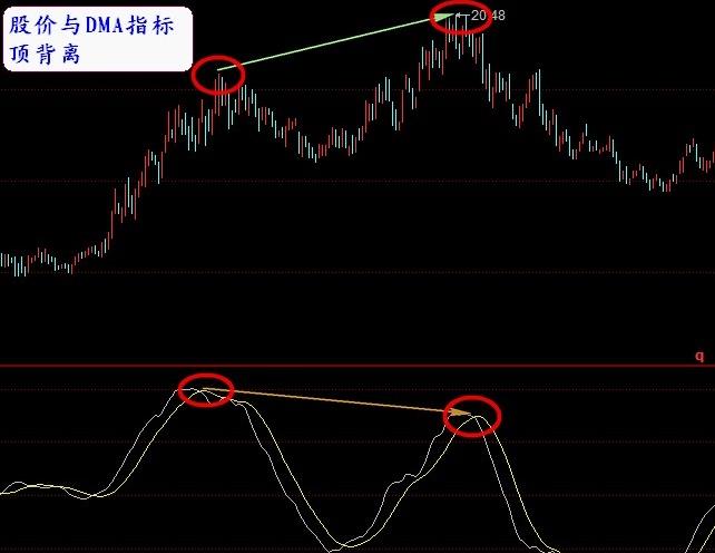 教你一招炒股神器,炒股学习神器