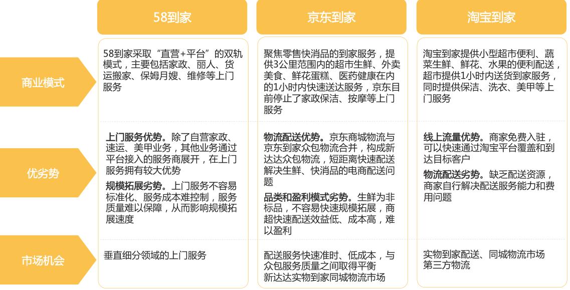 本地生活服务o2o行业,本地生活服务商的盈利模式