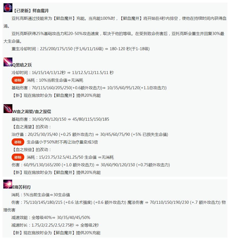 lol现版本胜率最高打野,lol上单技巧和意识剑魔