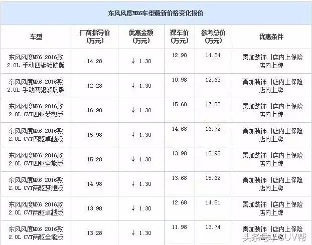 3月suv排行榜倒数1-100名,今年3月份suv排行榜
