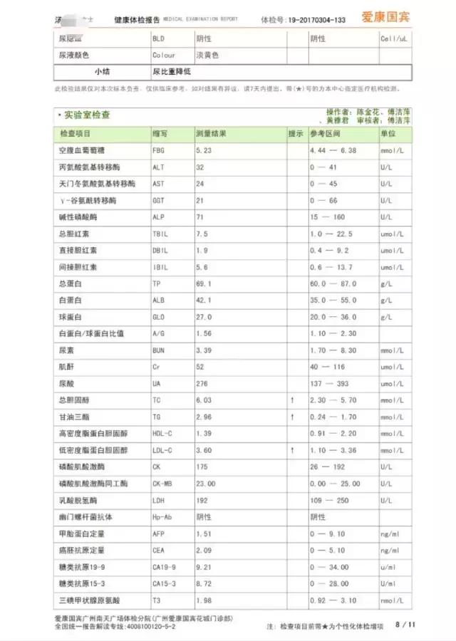 四高怎么调理才能彻底根除,四高最严重是什么表现