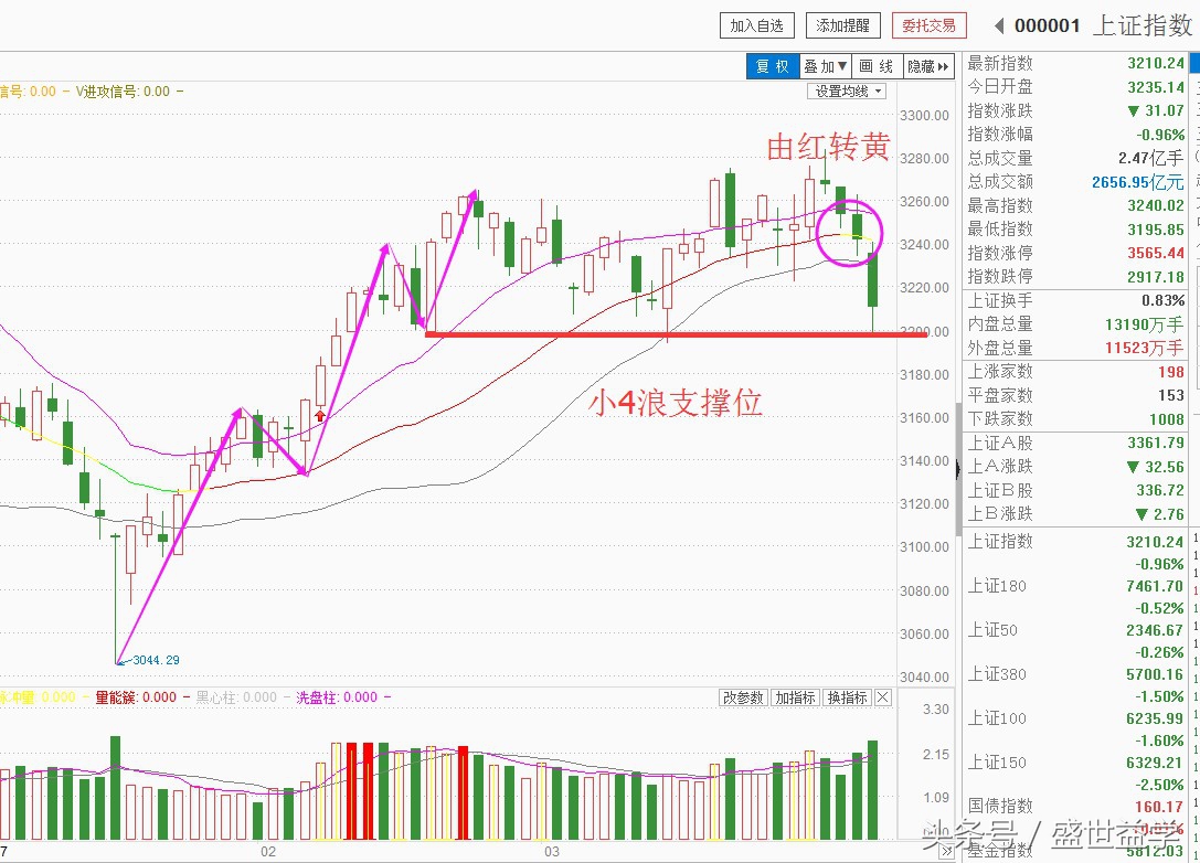 益学堂朱超如何卖股票,朱超为什么离开益学堂