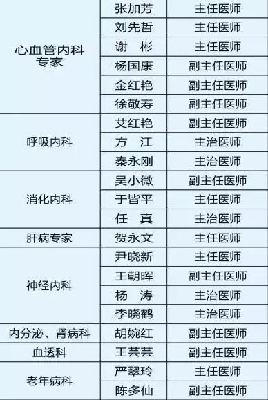 湖北医院进入全国医院100强名单,2019湖北省医院排名30强