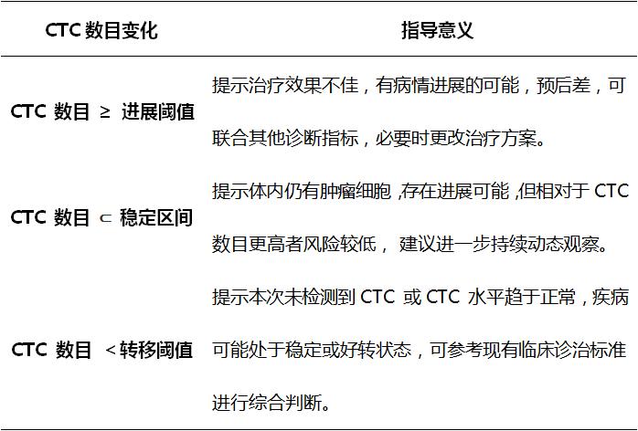 循环肿瘤细胞ctc检测医保报销吗,循环肿瘤细胞ctc检测一般医院有吗