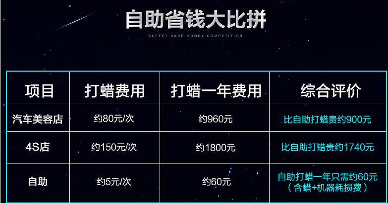 如何用打蜡机给汽车打蜡,给爱车打蜡用什么蜡好