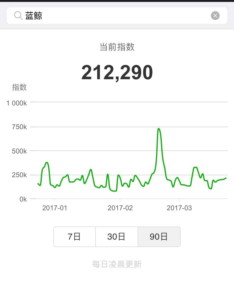 “朋友圈刷屏”已经入不了KPI了，微信指数会让营销更精准但也有可能更脏