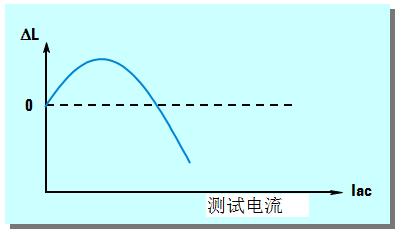 阻抗测量电路,阻抗的测量方法实训原理