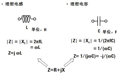 阻抗测量电路,阻抗的测量方法实训原理