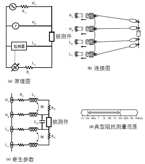 阻抗测量电路,阻抗的测量方法实训原理