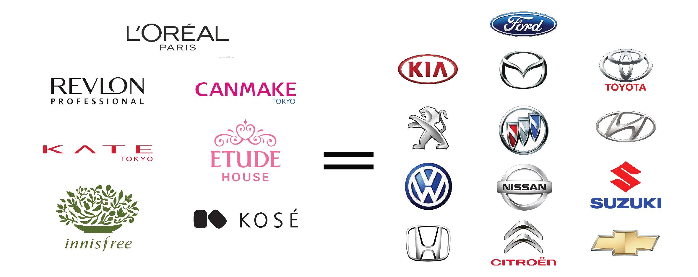 用汽车品牌给男生解释口红档次,口红与汽车的对应档次