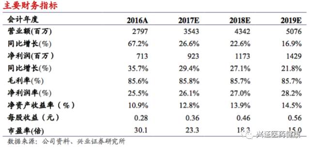 三生制药深度报告，一颗冉冉升起的生物制药明星
