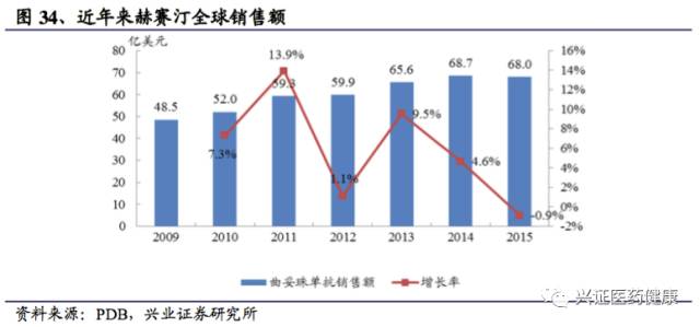 涓夌敓鍒惰嵂娣卞害鎶ュ憡,涓夌敓鍒惰嵂娣卞害鍒嗘瀽