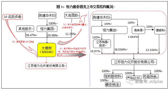 苏州首富*建华陈**“点石成金”财技