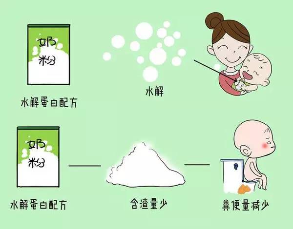 刚出生医生怎么选择奶粉,新手妈妈怎么去选奶粉