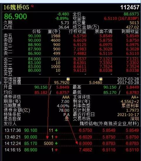企业债务危机如何自救式重组,债务危机最终如何解决
