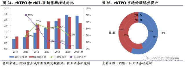 涓夌敓鍒惰嵂娣卞害鎶ュ憡,涓夌敓鍒惰嵂娣卞害鍒嗘瀽