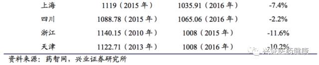 三生制药深度报告，一颗冉冉升起的生物制药明星