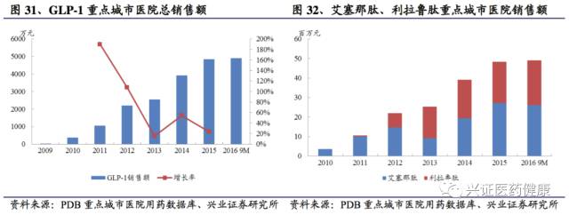三生制药深度报告，一颗冉冉升起的生物制药明星