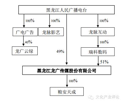 柳州龙广传媒有限公司,龙广传媒最新消息