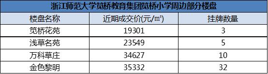 江干区房价10万以下,杭州江干区哪个楼盘最好