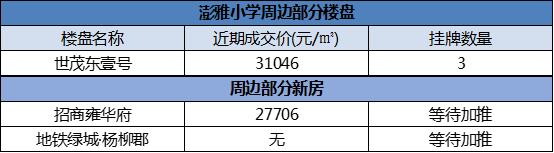 江干区房价10万以下,杭州江干区哪个楼盘最好