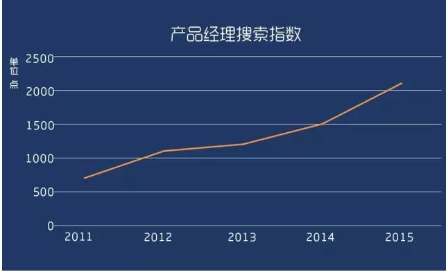 产品经理这个职位要求有什么,产品经理岗是做什么