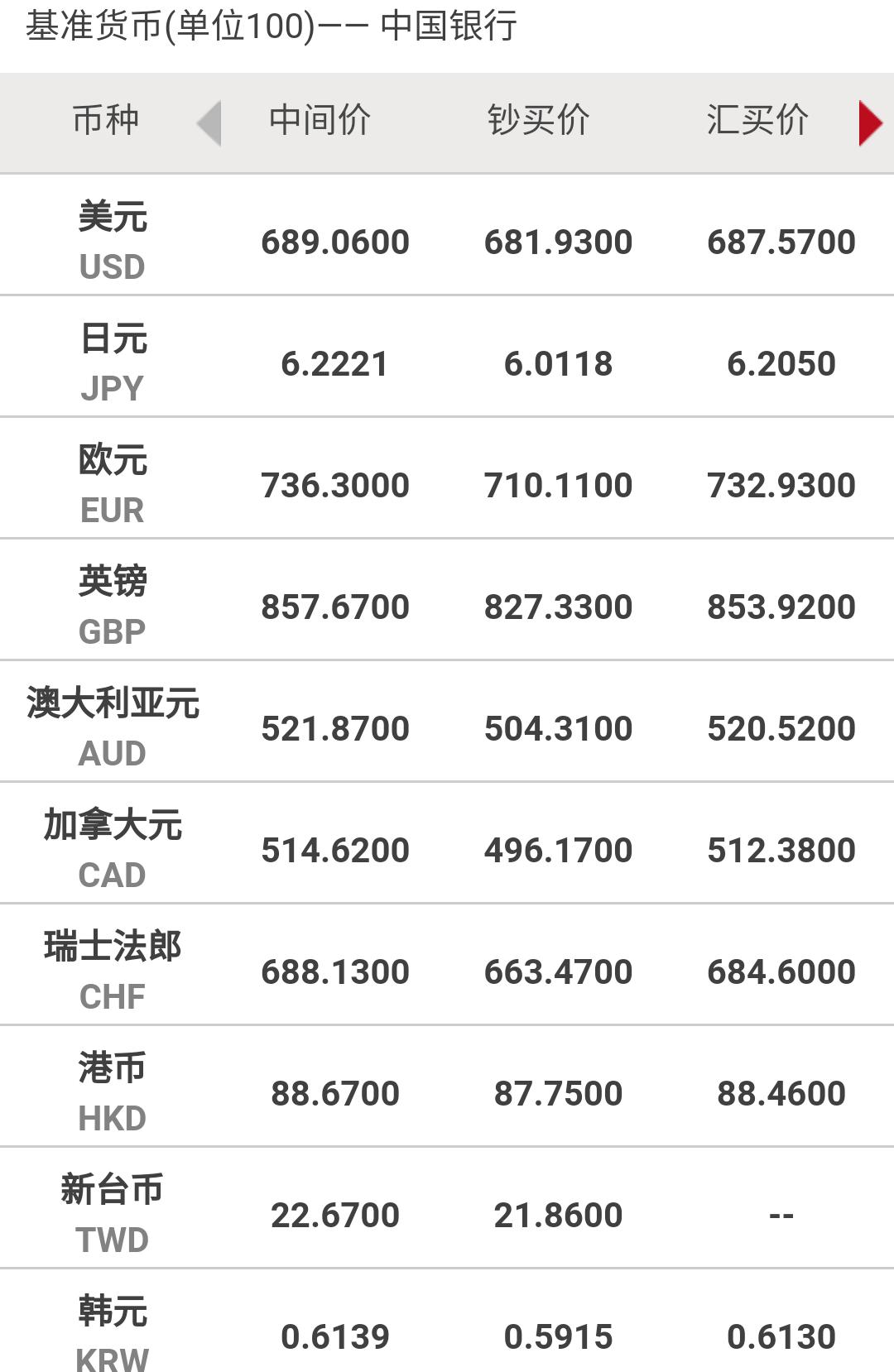 银行汇率的汇和钞是什么意思,汇买汇卖和钞买钞卖的区别