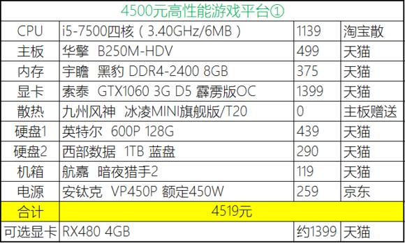 2020年4月份装机,2019年7月装机走向