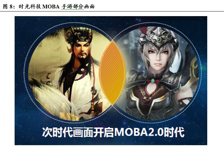 时光科技有多强,时光手游科技