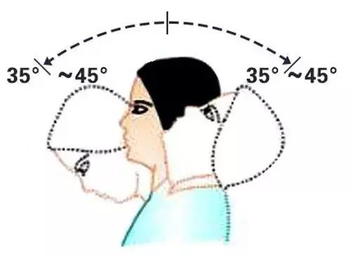 脖子落枕了睡高枕头还是低的好,落枕跟枕头有关系吗