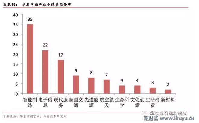 十万亿蓝海市场，特色小镇开启产业+风景+社区新时代