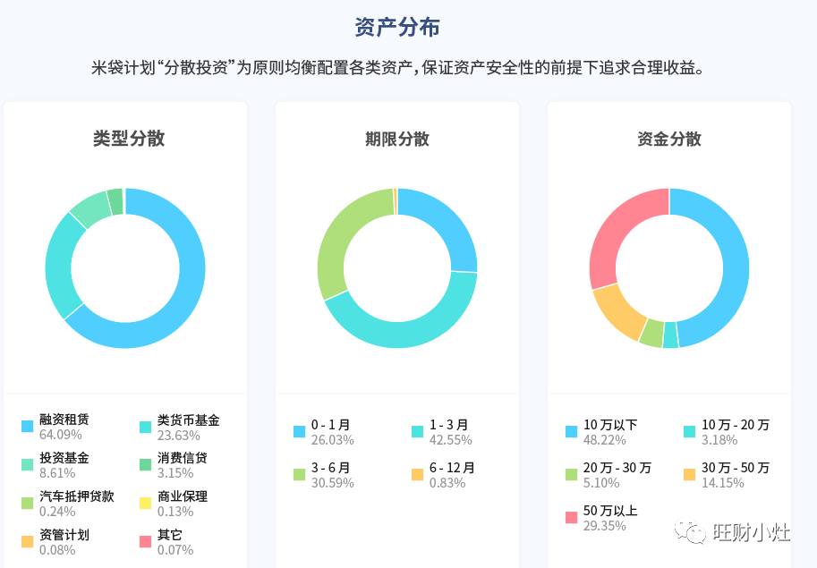 米袋理财靠谱吗,米袋子理财最近情况