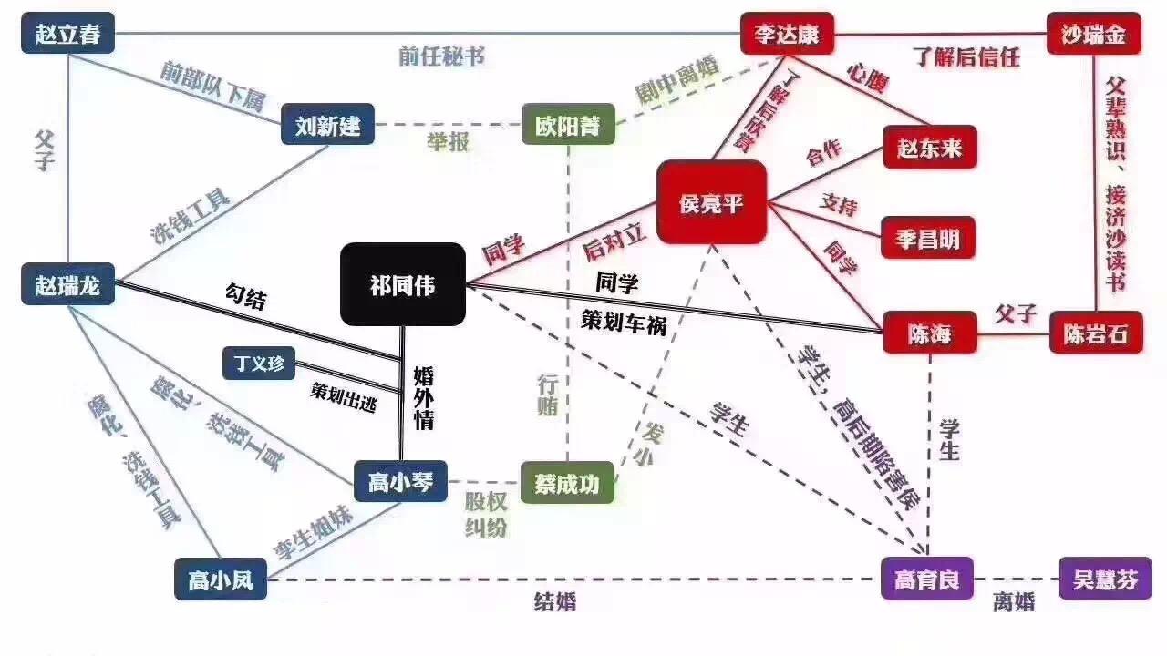 人民的名义55集和52集区别在哪,人民的名义解读19