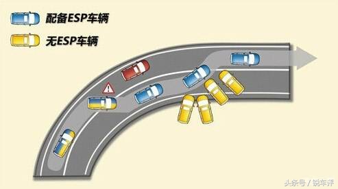 5万元级suv全系标配esp,标配esp不足7万suv