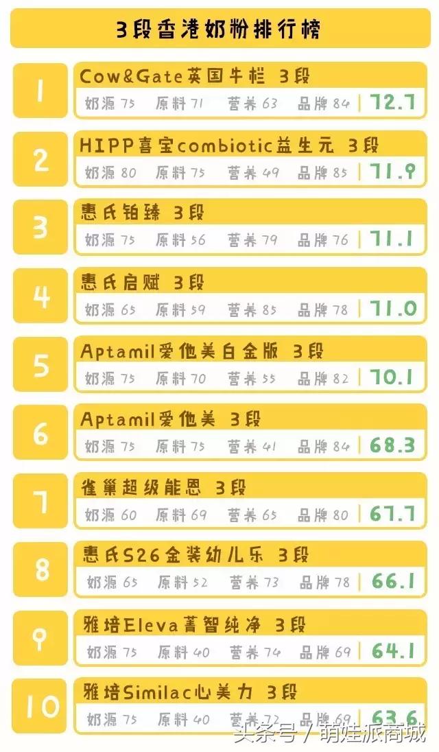 雅培港版奶粉和大陆版奶粉的区别,港版奶粉哪种不上火不甜的