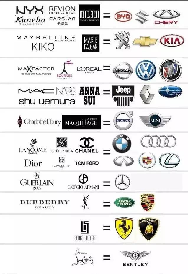 萝卜丁和ysl哪个好,萝卜丁和ysl哪个好用