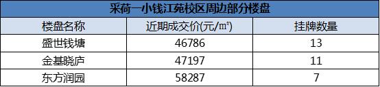 江干区房价10万以下,杭州江干区哪个楼盘最好