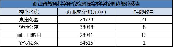 江干区房价10万以下,杭州江干区哪个楼盘最好