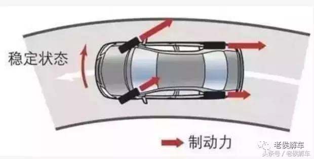 汽车abs防抱死系统的作用是什么,汽车abs为什么会让刹车刹不动