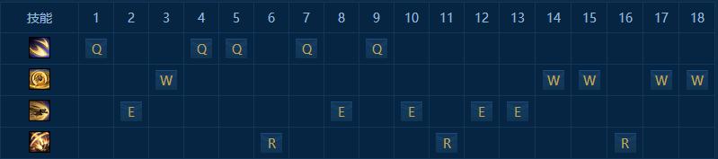 lol加里奥天赋黑暗收割,LOL正义巨像出装